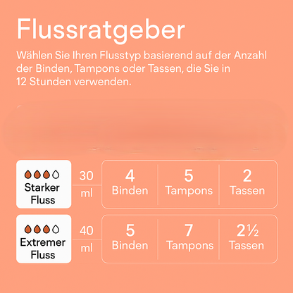 Sanliva Everyday Auslaufsichere Unterwäsche (5er-Pack)